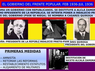 EL GOBIERNO DEL FRENTE POPULAR. FEB 1936-JUL 1936EL GOBIERNO DEL FRENTE POPULAR. FEB 1936-JUL 1936
AÑA- PRESIDENTE DE LA REPÚBLICA CASARES QUIROGA
PRESIDENTE DEL GOBIERN
INDALECIO PRIETO-PSOE
PRIMERAS MEDIDAS
-- AMNISTÍA
-- RETOMAR LAS REFORMAS
-- RESTABLECIMIENTO ESTATUTOS
-- ALEJAMIENTO DE MILITARES
PRIMERAS MEDIDAS
-- AMNISTÍA
-- RETOMAR LAS REFORMAS
-- RESTABLECIMIENTO ESTATUTOS
-- ALEJAMIENTO DE MILITARES
RMA UN GOBIERNO CON REPUBLICANOS. SE DESTITUYE A ALCLÁ ZAMOR
MO RPESIDENTE DE LA REPÚBLICA. SE INTENTA PONER A INDALECIO PRI
TE DEL GOBIERNO (PSOE SE NIEGA). SE NOMBRA A CASARES QUIROGA
RMA UN GOBIERNO CON REPUBLICANOS. SE DESTITUYE A ALCLÁ ZAMOR
MO RPESIDENTE DE LA REPÚBLICA. SE INTENTA PONER A INDALECIO PRI
TE DEL GOBIERNO (PSOE SE NIEGA). SE NOMBRA A CASARES QUIROGA
DESTITUCIÓN DE
NICETO ALCALÁ ZAMORA
 