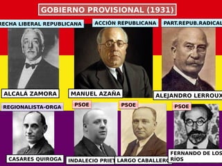 GOBIERNO PROVISIONAL (1931)GOBIERNO PROVISIONAL (1931)
ALCALÁ ZAMORA
CASARES QUIROGA
MANUEL AZAÑA ALEJANDRO LERROUX
INDALECIO PRIETOLARGO CABALLERO
FERNANDO DE LOS
RÍOS
RECHA LIBERAL REPUBLICANARECHA LIBERAL REPUBLICANA ACCIÓN REPUBLICANAACCIÓN REPUBLICANA PART.REPUB.RADICALPART.REPUB.RADICAL
PSOEPSOE
REGIONALISTA-ORGAREGIONALISTA-ORGA PSOEPSOE PSOEPSOE
 