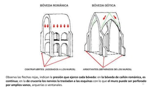 Observa las flechas rojas, indican la presión que ejerce cada bóveda: en la bóveda de cañón románica, es
continua; en la de crucería los nervios la trasladan a las esquinas con lo que el muro puede ser perforado
por amplios vanos, arquerías o ventanales. 15
 