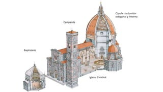 Baptisterio
Campanile
Iglesia Catedral
Cúpula con tambor
octogonal y linterna
 