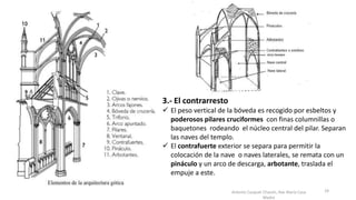 Antonio Casquet Chacón, Ave María Casa
Madre
3.- El contrarresto
 El peso vertical de la bóveda es recogido por esbeltos y
poderosos pilares cruciformes con finas columnillas o
baquetones rodeando el núcleo central del pilar. Separan
las naves del templo.
 El contrafuerte exterior se separa para permitir la
colocación de la nave o naves laterales, se remata con un
pináculo y un arco de descarga, arbotante, traslada el
empuje a este.
19
 