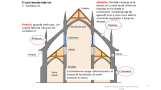 Antonio Casquet Chacón, Ave María Casa
Madre
El contrarresto exterior:
 Contrafuerte.
Arbotante, Traslada el empuje de la
bóveda de crucería desde la línea de
impostas de esta hasta el
contrafuerte. También recoge las
aguas de lluvia y las arroja al exterior
a través de las gárgolas o bocas de
desagüe
Pináculo, aguja de piedra que, con
su peso refuerza la función del
contrafuerte.
El contrafuerte recoge definitivamente el
empuje de las bóvedas. Se suele
escalonar en altura.
25
 