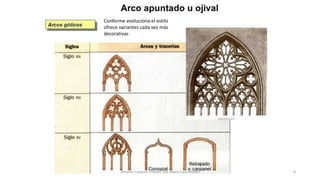 Conforme evoluciona el estilo
ofrece variantes cada vez más
decorativas
Antonio Casquet Chacón, Ave María Casa Madre 8
 