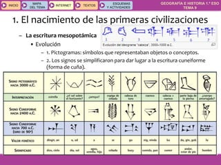GEOGRAFÍA E HISTORIA 1.º ESO
TEMA 9
INICIOINICIO
MAPA
DEL TEMA
MAPA
DEL TEMA
INTERNETINTERNET TEXTOSTEXTOSTEXTOS
ESQUEMAS
Y ACTIVIDADES
ESQUEMAS
Y ACTIVIDADES
1. El nacimiento de las primeras civilizaciones
– La escritura mesopotámica
• Evolución
– 1. Pictogramas: símbolos que representaban objetos o conceptos.
– 2. Los signos se simplificaron para dar lugar a la escritura cuneiforme
(forma de cuña).
 