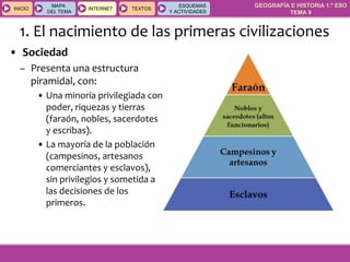 GEOGRAFÍA E HISTORIA 1.º ESO
TEMA 9
INICIOINICIO
MAPA
DEL TEMA
MAPA
DEL TEMA
INTERNETINTERNET TEXTOSTEXTOSTEXTOS
ESQUEMAS
Y ACTIVIDADES
ESQUEMAS
Y ACTIVIDADES
• Sociedad
– Presenta una estructura
piramidal, con:
• Una minoría privilegiada con
poder, riquezas y tierras
(faraón, nobles, sacerdotes
y escribas).
• La mayoría de la población
(campesinos, artesanos
comerciantes y esclavos),
sin privilegios y sometida a
las decisiones de los
primeros.
1. El nacimiento de las primeras civilizaciones
 