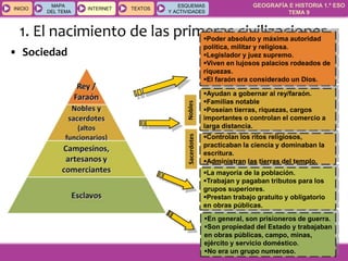 GEOGRAFÍA E HISTORIA 1.º ESO
TEMA 9
INICIOINICIO
MAPA
DEL TEMA
MAPA
DEL TEMA
INTERNETINTERNET TEXTOSTEXTOSTEXTOS
ESQUEMAS
Y ACTIVIDADES
ESQUEMAS
Y ACTIVIDADES
• Sociedad
1. El nacimiento de las primeras civilizacionesPoder absoluto y máxima autoridad
política, militar y religiosa.
Legislador y juez supremo.
Viven en lujosos palacios rodeados de
riquezas.
El faraón era considerado un Dios.
Ayudan a gobernar al rey/faraón.
Familias notable
Poseían tierras, riquezas, cargos
importantes o controlan el comercio a
larga distancia.
La mayoría de la población.
Trabajan y pagaban tributos para los
grupos superiores.
Prestan trabajo gratuito y obligatorio
en obras públicas.
En general, son prisioneros de guerra.
Son propiedad del Estado y trabajaban
en obras públicas, campo, minas,
ejército y servicio doméstico.
No era un grupo numeroso.
Controlan los ritos religiosos,
practicaban la ciencia y dominaban la
escritura.
Administran las tierras del templo.
NoblesSacerdotes
 