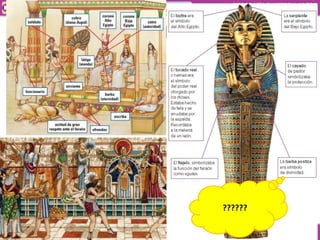 GEOGRAFÍA E HISTORIA 1.º ESO
TEMA 9
INICIOINICIO
MAPA
DEL TEMA
MAPA
DEL TEMA
INTERNETINTERNET TEXTOSTEXTOSTEXTOS
ESQUEMAS
Y ACTIVIDADES
ESQUEMAS
Y ACTIVIDADES
3. La sociedad egipcia
??????
 