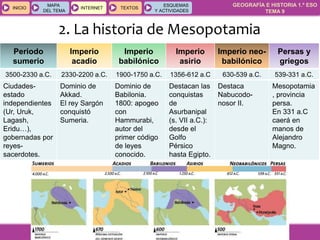 GEOGRAFÍA E HISTORIA 1.º ESO
TEMA 9
INICIOINICIO
MAPA
DEL TEMA
MAPA
DEL TEMA
INTERNETINTERNET TEXTOSTEXTOSTEXTOS
ESQUEMAS
Y ACTIVIDADES
ESQUEMAS
Y ACTIVIDADES
2. La historia de Mesopotamia
Periodo
sumerio
Imperio
acadio
Imperio
babilónico
Imperio
asirio
Imperio neo-
babilónico
Persas y
griegos
3500-2330 a.C. 2330-2200 a.C. 1900-1750 a.C. 1356-612 a.C 630-539 a.C. 539-331 a.C.
Ciudades-
estado
independientes
(Ur, Uruk,
Lagash,
Eridu…),
gobernadas por
reyes-
sacerdotes.
Dominio de
Akkad.
El rey Sargón
conquistó
Sumeria.
Dominio de
Babilonia.
1800: apogeo
con
Hammurabi,
autor del
primer código
de leyes
conocido.
Destacan las
conquistas
de
Asurbanipal
(s. VII a.C.):
desde el
Golfo
Pérsico
hasta Egipto.
Destaca
Nabucodo-
nosor II.
Mesopotamia
, provincia
persa.
En 331 a.C
caerá en
manos de
Alejandro
Magno.
 