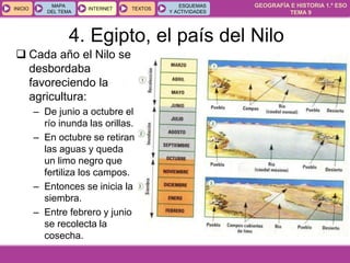 GEOGRAFÍA E HISTORIA 1.º ESO
TEMA 9
INICIOINICIO
MAPA
DEL TEMA
MAPA
DEL TEMA
INTERNETINTERNET TEXTOSTEXTOSTEXTOS
ESQUEMAS
Y ACTIVIDADES
ESQUEMAS
Y ACTIVIDADES
 Cada año el Nilo se
desbordaba
favoreciendo la
agricultura:
– De junio a octubre el
río inunda las orillas.
– En octubre se retiran
las aguas y queda
un limo negro que
fertiliza los campos.
– Entonces se inicia la
siembra.
– Entre febrero y junio
se recolecta la
cosecha.
4. Egipto, el país del Nilo
 