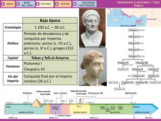 GEOGRAFÍA E HISTORIA 1.º ESO
TEMA 9
INICIOINICIO
MAPA
DEL TEMA
MAPA
DEL TEMA
INTERNETINTERNET TEXTOSTEXTOSTEXTOS
ESQUEMAS
Y ACTIVIDADES
ESQUEMAS
Y ACTIVIDADES
Baja época
Cronología 1.100 a.C. – 30 a.C.
Política
Periodo de decadencia y de
conquista por imperios
exteriores: asirios (s. VII a.C.),
persas (s. VI a.C.), griegos (332
a.C.).
Capital Tebas y Tell-el-Amarna
Faraones
Ptolomeo I
Cleopatra VII
Fin del
Imperio
Conquista final por el imperio
romano (30 a.C.)
Primer periodo
intermedio
Segundo periodo
intermedio
 
