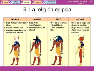 GEOGRAFÍA E HISTORIA 1.º ESO
TEMA 9
INICIOINICIO
MAPA
DEL TEMA
MAPA
DEL TEMA
INTERNETINTERNET TEXTOSTEXTOSTEXTOS
ESQUEMAS
Y ACTIVIDADES
ESQUEMAS
Y ACTIVIDADES
HORUS ANUBIS THOT HATHOR
• Dios de la guerra y del
cielo.
• Hijo de Osiris e Isis.
• Hombre con cabeza de
halcón o un halcón.
• Dios de la
momificación.
• Tenía la cabeza de
chacal.
• Dios de la escritura
y la sabiduría.
• Tiene cabeza de
Ibis.
• Diosa de la alegría, la
danza, la música.
• Mujer o vaca, con el
disco solar entre los
cuernos.
6. La religión egipcia
 