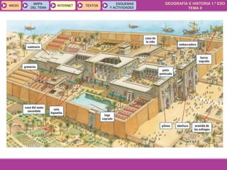 GEOGRAFÍA E HISTORIA 1.º ESO
TEMA 9
INICIOINICIO
MAPA
DEL TEMA
MAPA
DEL TEMA
INTERNETINTERNET TEXTOSTEXTOSTEXTOS
ESQUEMAS
Y ACTIVIDADES
ESQUEMAS
Y ACTIVIDADES
 