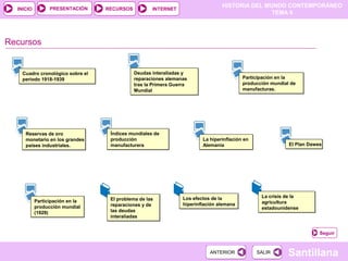 HISTORIA DEL MUNDO CONTEMPORÁNEO
TEMA 9
RECURSOS INTERNETPRESENTACIÓN
Santillana
INICIO
SALIRSALIRANTERIORANTERIOR
Deudas interaliadas y
reparaciones alemanas
tras la Primera Guerra
Mundial
Deudas interaliadas y
reparaciones alemanas
tras la Primera Guerra
Mundial
Recursos
Participación en la
producción mundial de
manufacturas.
Participación en la
producción mundial de
manufacturas.
Reservas de oro
monetario en los grandes
países industriales.
Reservas de oro
monetario en los grandes
países industriales.
Índices mundiales de
producción
manufacturera
Índices mundiales de
producción
manufacturera
La hiperinflación en
Alemania
La hiperinflación en
Alemania El Plan DawesEl Plan Dawes
Participación en la
producción mundial
(1929)
Participación en la
producción mundial
(1929)
El problema de las
reparaciones y de
las deudas
interaliadas
El problema de las
reparaciones y de
las deudas
interaliadas
Los efectos de la
hiperinflación alemana
Los efectos de la
hiperinflación alemana
La crisis de la
agricultura
estadounidense
La crisis de la
agricultura
estadounidense
Cuadro cronológico sobre el
periodo 1918-1939
Cuadro cronológico sobre el
periodo 1918-1939
Seguir
 