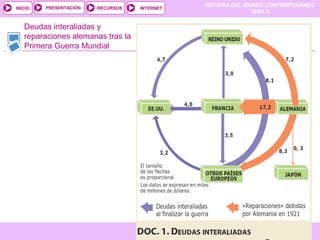 HISTORIA DEL MUNDO CONTEMPORÁNEO
TEMA 9
RECURSOS INTERNETPRESENTACIÓN
Santillana
INICIO
SALIRSALIRANTERIORANTERIOR
Deudas interaliadas y
reparaciones alemanas tras la
Primera Guerra Mundial
 