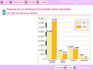 HISTORIA DEL MUNDO CONTEMPORÁNEO
TEMA 9
RECURSOS INTERNETPRESENTACIÓN
Santillana
INICIO
SALIRSALIRANTERIORANTERIOR
Reservas de oro monetario en los grandes países industriales.
(En miles de millones de dólares).
 