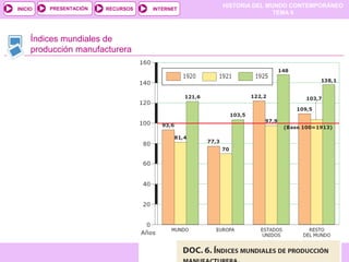 HISTORIA DEL MUNDO CONTEMPORÁNEO
TEMA 9
RECURSOS INTERNETPRESENTACIÓN
Santillana
INICIO
SALIRSALIRANTERIORANTERIOR
Índices mundiales de
producción manufacturera
 