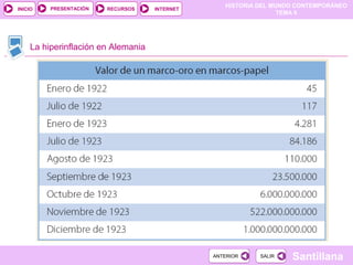 HISTORIA DEL MUNDO CONTEMPORÁNEO
TEMA 9
RECURSOS INTERNETPRESENTACIÓN
Santillana
INICIO
SALIRSALIRANTERIORANTERIOR
La hiperinflación en Alemania
 