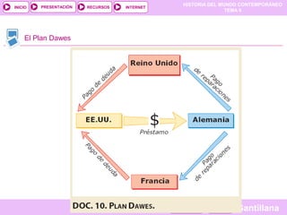 HISTORIA DEL MUNDO CONTEMPORÁNEO
TEMA 9
RECURSOS INTERNETPRESENTACIÓN
Santillana
INICIO
SALIRSALIRANTERIORANTERIOR
El Plan Dawes
 