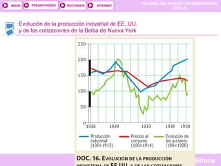 HISTORIA DEL MUNDO CONTEMPORÁNEO
TEMA 9
RECURSOS INTERNETPRESENTACIÓN
Santillana
INICIO
SALIRSALIRANTERIORANTERIOR
Evolución de la producción industrial de EE. UU.
y de las cotizaciones de la Bolsa de Nueva York
 