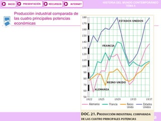 HISTORIA DEL MUNDO CONTEMPORÁNEO
TEMA 9
RECURSOS INTERNETPRESENTACIÓN
Santillana
INICIO
SALIRSALIRANTERIORANTERIOR
Producción industrial comparada de
las cuatro principales potencias
económicas
 