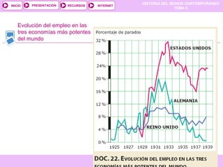 HISTORIA DEL MUNDO CONTEMPORÁNEO
TEMA 9
RECURSOS INTERNETPRESENTACIÓN
Santillana
INICIO
SALIRSALIRANTERIORANTERIOR
Evolución del empleo en las
tres economías más potentes
del mundo
 