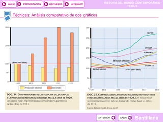HISTORIA DEL MUNDO CONTEMPORÁNEO
TEMA 9
RECURSOS INTERNETPRESENTACIÓN
Santillana
INICIO
SALIRSALIRANTERIORANTERIOR
Técnicas: Análisis comparativo de dos gráficos
 