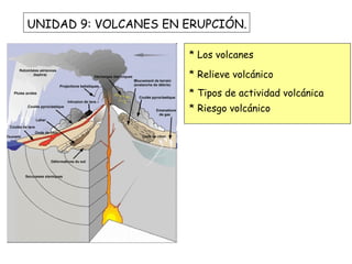 UNIDAD 9: VOLCANES EN ERUPCIÓN.
* Los volcanes
* Relieve volcánico
* Tipos de actividad volcánica
* Riesgo volcánico
 