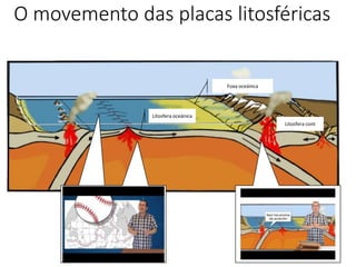 O movemento das placas litosféricas
Foxa oceánica
Litosfera cont
Litosfera oceánica
 