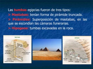 Las tumbas egipcias fueron de tres tipos:
> Mastabas: tenían forma de pirámide truncada.
> Pirámides: Superposición de mastabas, en las
que se escondían las cámaras funerarias.
> Hipogeos: tumbas excavadas en la roca.
 