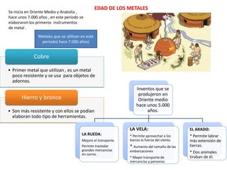 EDAD DE LOS METALES
Se inicia en Oriente Medio y Anatolia ,
hace unos 7.000 años , en este período se
elaboraron los primeros instrumentos
de metal .
• Primer metal que utilizan , es un metal
poco resistente y se usa para objetos de
adornos.
Cobre
• Son más resistente y con ellos se podían
elaboran todo tipo de herramientas.
Hierro y bronce
Inventos que se
produjeron en
Oriente medio
hace unos 5.000
años.
LA RUEDA:
Mejoró el transporte.
Permite trasladar
grandes mercancías
en carros .
LA VELA:
* Permite aprovechar a los
barcos la fuerza del viento.
* Aumento del tamaño de las
embarcaciones
* Mayor transporte de
mercancías y personas.
EL ARADO:
* Permite labrar
más extensión de
tierras.
* Dos animales
tiraban de él.
Metales que se utilizan en este
período( hace 7.000 años)
 