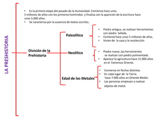 • Es la primera etapa del pasado de la Humanidad. Comienza hace unos
5 millones de años con los primeros homínidos y finaliza con la aparición de la escritura hace
unos 5.000 años .
• Se caracteriza por la ausencia de textos escritos.
División de la
Prehistoria
Paleolítico
• Piedra antigua ,se realizan herramientas
con piedra tallada.
• Comenzó hace unos 5 millones de años.
• Vivian de la caza y la recolección
Neolítico • Piedra nueva ,las herramientas
se realizan con piedra pulimentada.
• Aparece la agricultura hace 11.000 años
en el Extremos Oriente.
Edad de los Metales
• Comienza en fechas distintas
• En cada lugar de la Tierra.
hace 7.000 años en Oriente Medio.
• Las personas empiezan a realizar
objetos de metal.
 