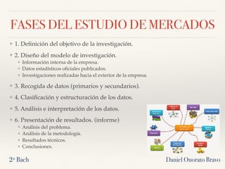FASES DEL ESTUDIO DE MERCADOS
❖ 1. Deﬁnición del objetivo de la investigación. 
❖ 2. Diseño del modelo de investigación.
❖ Información interna de la empresa.
❖ Datos estadísticos oﬁciales publicados.
❖ Investigaciones realizadas hacia el exterior de la empresa.
❖ 3. Recogida de datos (primarios y secundarios).
❖ 4. Clasiﬁcación y estructuración de los datos. 
❖ 5. Análisis e interpretación de los datos.  
❖ 6. Presentación de resultados. (informe)
❖ Análisis del problema.
❖ Análisis de la metodología.
❖ Resultados técnicos.
❖ Conclusiones.
2º Bach Daniel Onorato Bravo
 