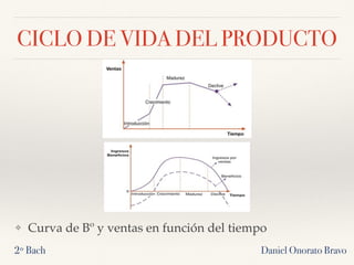 CICLO DE VIDA DEL PRODUCTO
❖ Curva de Bº y ventas en función del tiempo
2º Bach Daniel Onorato Bravo
 