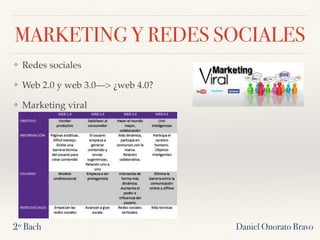 MARKETING Y REDES SOCIALES
❖ Redes sociales
❖ Web 2.0 y web 3.0—> ¿web 4.0?
❖ Marketing viral
2º Bach Daniel Onorato Bravo
 