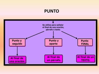 PUNTO
 