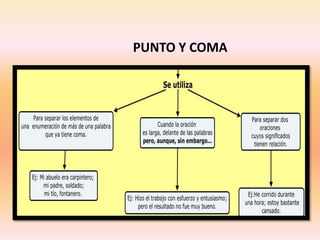 PUNTO Y COMA
 
