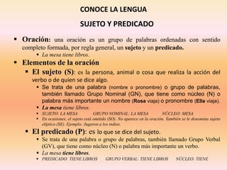 CONOCE LA LENGUA
 Oración: una oración es un grupo de palabras ordenadas con sentido
completo formada, por regla general, un sujeto y un predicado.
 La mesa tiene libros.
 Elementos de la oración
 El sujeto (S): es la persona, animal o cosa que realiza la acción del
verbo o de quien se dice algo.
 Se trata de una palabra (nombre o pronombre) o grupo de palabras,
también llamado Grupo Nominal (GN), que tiene como núcleo (N) o
palabra más importante un nombre (Rosa viaja) o pronombre (Ella viaja).
 La mesa tiene libros.
 SUJETO: LA MESA GRUPO NOMINAL: LA MESA NÚCLEO: MESA
 En ocasiones, el sujeto está omitido (SO). No aparece en la oración. También se le denomina sujeto
elíptico (SE). Ejemplo: Jugaron a los indios.
 El predicado (P): es lo que se dice del sujeto.
 Se trata de una palabra o grupo de palabras, también llamado Grupo Verbal
(GV), que tiene como núcleo (N) o palabra más importante un verbo.
 La mesa tiene libros.
 PREDICADO: TIENE LIBROS GRUPO VERBAL: TIENE LIBROS NÚCLEO: TIENE
SUJETO Y PREDICADO
 