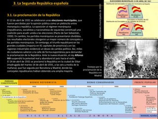 3.1. La proclamación de la República
El 12 de abril de 1931 se celebraron unas elecciones municipales, que
fueron percibidas por la opinión pública como un plebiscito entre
monarquía y república. La oposición al régimen monárquico
(republicanos, socialistas y nacionalistas de izquierda) constituyó una
coalición para acudir unida a las elecciones (Pacto de San Sebastián,
1930). En cambio, los partidos monárquicos se presentaron divididos.
Los resultados electorales otorgaron un mayor número de concejales a
los partidos monárquicos. Sin embargo, el triunfo republicano en las
grandes ciudades (mayoría en 41 capitales de provincia) y en las
regiones industriales evidenció un deseo de cambio político. Así, miles
de ciudadanos salieron a la calle de forma espontánea para demandar
la proclamación de la República. Ante la nueva situación, el rey Alfonso
XIII suspendió la potestad real y abandonó el país hacia el exilio.
El 14 de abril de 1931 se proclamó la República en la ciudad de Eibar
(madrugada del martes 14 de abril de 1931, a las seis y media de la
mañana), que fue seguida por Barcelona y Madrid, donde los
concejales republicanos habían obtenido una amplia mayoría.
Eleccionesmunicipalesde1931
3. La Segunda República española
Festejos por la
proclamación de la
República en
Madrid
 