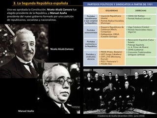 Una vez aprobada la Constitución, Niceto Alcalá Zamora fue
elegido presidente de la República, y Manuel Azaña
presidente del nuevo gobierno formado por una coalición
de republicanos, socialistas y nacionalistas.
Niceto Alcalá Zamora
Manuel Azaña
II Gobierno de Azaña (diciembre 1931- junio 1933)
3. La Segunda República española
 