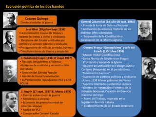 Casares Quiroga
Dimite al estallar la guerra
José Giral (19 julio-4 sept 1936)
• Licenciamiento masivo de tropas y
reparto de armas a civiles y sindicatos
• Desplome del Estado sustituido por
Comités y Consejos obreros y sindicales
• Protagonismo de milicias armadas obreras
• Colectivizaciones de tierras y empresas
L. Caballero (4 sept. 1936-17 mayo 1937)
• Traslado del gobierno a Valencia
•Gobierno de coalición y reconstrucción
del Estado
• Creación del Ejército Popular
• Intento de frenar la revolución
• Enfrentamiento republicanos-PCE y CNT-
POUM
J. Negrín (17 sept. 1937-31 Marzo 1939)
• Centrar esfuerzos en la guerra
• Resistencia a ultranza
• Economía de guerra y control de
colectivizaciones
• Apoyo del PCE
• Conspiración Coronel Casado
General Cabanellas (24 julio-30 sept. 1936)
• Preside la Junta de Defensa Nacional
• Unificación de acciones militares de los
distintos jefes sublevados
• Suspensión de la Constitución y
paralización de la reforma agraria
General Franco “Generalísimo” y Jefe del
Estado (1 Octubre 1936)
• Mando militar y político único
• Junta Técnica de Gobierno en Burgos
• Protección y apoyo de la Iglesia
• Decreto de unificación de Falange, JONS y
Carlismo (Requetés) en el partido único
“Movimiento Nacional”
• Supresión de partidos políticos y sindicatos
• Enero 1938 Primer gobierno de Franco
• Suprime libertades y establece censura
• Decreto de Protección y Fomento de la
Industria Nacional, Creación del Servicio
Nacional del trigo
• Fuero del Trabajo, inspirado en la
legislación fascista italiana
• Establecimiento de un Estado Totalitario
Evolución política de los dos bandos
 