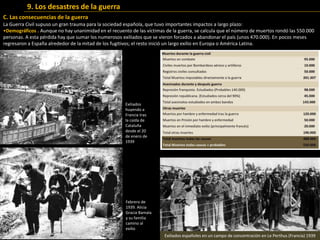La Guerra Civil supuso un gran trauma para la sociedad española, que tuvo importantes impactos a largo plazo:
•Demográficos . Aunque no hay unanimidad en el recuento de las víctimas de la guerra, se calcula que el número de muertos rondó las 550.000
personas. A esta pérdida hay que sumar los numerosos exiliados que se vieron forzados a abandonar el país (unos 470.000). En pocos meses
regresaron a España alrededor de la mitad de los fugitivos; el resto inició un largo exilio en Europa o América Latina.
9. Los desastres de la guerra
C. Las consecuencias de la guerra
Exiliados
huyendo a
Francia tras
la caída de
Cataluña
desde el 20
de enero de
1939
Exiliados españoles en un campo de concentración en Le Perthus (Francia) 1939
Febrero de
1939. Alicia
Gracia Bamala
y su familia
camino al
exilio
 