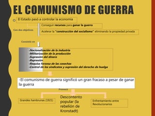 El Estado pasó a controlar la economía
Conseguir recursos para ganar la guerra
Con dos objetivos
Acelerar la “construcción del socialismo” eliminando la propiedad privada
Consistió en
-Nacionalización de la industria
-Militarización de la producción
-Supresión del dinero
-Represión
-Requisa forzosa de las cosechas
-Control de los sindicatos y supresión del derecho de huelga
-El comunismo de guerra significó un gran fracaso a pesar de ganar
la guerra
Provocó
Grandes hambrunas (1921)
EL COMUNISMO DE GUERRA
Descontento
popular (la
rebelión de
Kronstadt)
Enfrentamiento entre
Revolucionarios
 