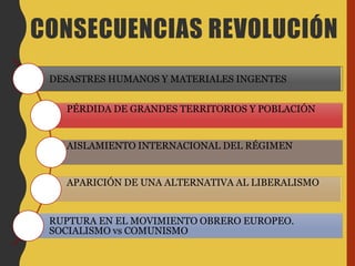 DESASTRES HUMANOS Y MATERIALES INGENTES
PÉRDIDA DE GRANDES TERRITORIOS Y POBLACIÓN
AISLAMIENTO INTERNACIONAL DEL RÉGIMEN
APARICIÓN DE UNA ALTERNATIVA AL LIBERALISMO
RUPTURA EN EL MOVIMIENTO OBRERO EUROPEO.
SOCIALISMO vs COMUNISMO
CONSECUENCIAS REVOLUCIÓN
 