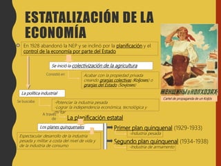 Los planes quinquenales
En 1928 abandonó la NEP y se inclinó por la planificación y el
control de la economía por parte del Estado
Se inició la colectivización de la agricultura
Cartel de propaganda de un Koljós
Consistió en Acabar con la propiedad privada
creando granjas colectivas (Koljoses) o
granjas del Estado (Sovjoses)
La política industrial
Se buscaba -Potenciar la industria pesada
-Lograr la independencia económica, tecnológica y
militarA través
de La planificación estatal
Primer plan quinquenal (1929-1933)
-Industria pesada
Segundo plan quinquenal (1934-1938)
-Industria de armamento
Espectacular desarrollo de la industria
pesada y militar a costa del nivel de vida y
de la industria de consumo
ESTATALIZACIÓN DE LA
ECONOMÍA
 