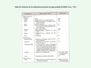 Tabla 9.5. Extracto de los estándares primarios de agua potable de EEUU (Kiely, 1999)
 