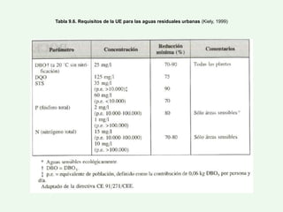 Tabla 9.6. Requisitos de la UE para las aguas residuales urbanas (Kiely, 1999)
 