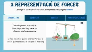 REPRESENTACIÓ DE FORCES
3.
La força és una magnitud vectorial, es representa mitjançant vectors.
INTENSITAT SENTIT
DIRECCIÓ PUNT D‘APLICACIÓ
Com més gran és la intensitat
d’una força, més llarg ha de ser
el vector que la representa
El meló pesa més que les cireres. Per això el
vector que representa el seu pes és més llarg
 