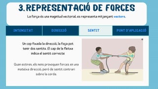 REPRESENTACIÓ DE FORCES
3.
La força és una magnitud vectorial, es representa mitjançant vectors.
INTENSITAT SENTIT
DIRECCIÓ PUNT D‘APLICACIÓ
Un cop fixada la direcció, la foça pot
tenir dos sentits. El cap de la fletxa
indica el sentit correcte
Quan estiren, els nens provoquen forces en una
mateixa direcció, però de sentit contrari
sobre la corda.
 