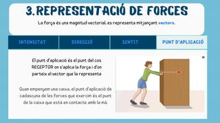 REPRESENTACIÓ DE FORCES
3.
La força és una magnitud vectorial, es representa mitjançant vectors.
INTENSITAT SENTIT
DIRECCIÓ PUNT D‘APLICACIÓ
El punt d’aplicació és el punt del cos
RECEPTOR on s’aplica la força i d’on
parteix el vector que la representa
Quan empenyem una caixa, el punt d’aplicació de
cadascuna de les forces que exercim és el punt
de la caixa que està en contacte amb la mà.
 