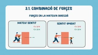 3.1. combinació de forçes
forçes en la mateixa direcció
MATEIX SENTIT SENTIT OPOSAT
F1= 10 N
F2= 20 N
F1= 10 N
F2= 20 N
 